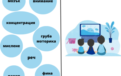 Какво ме питат най-често другите майки?[част 2] – за екранното време